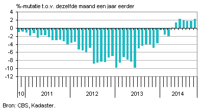 Koopwoningen