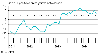 Economienederland