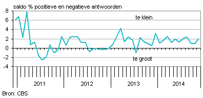 Voorradenindustrie