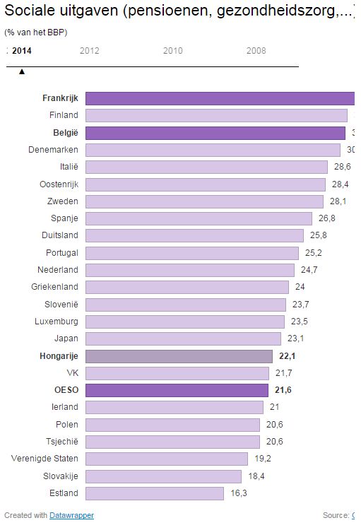 Frankrijkeconomie