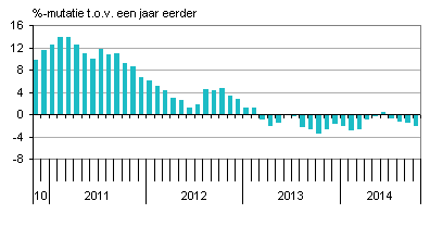 Industrienederland