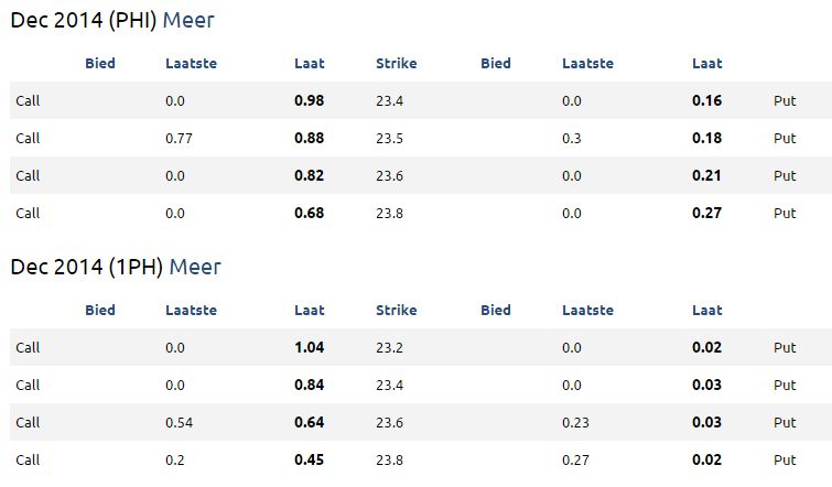 Optiesbeleggen