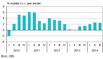 Transportnederland