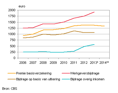 Basisverzekeringnederland