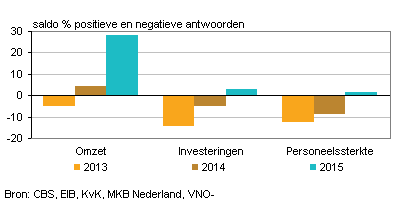 Nederlandsehoreca