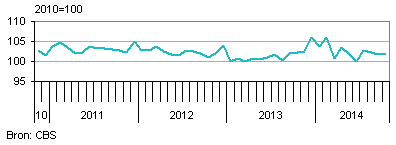 Industrienederland