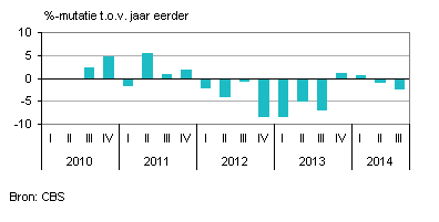 Autoservicebedrijvennederland