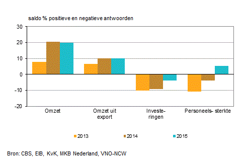 Industrievannederland