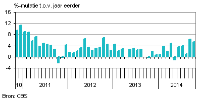 Uitvoernederland