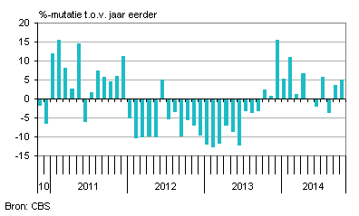 Investeringennederland