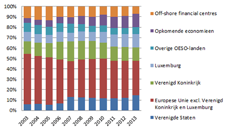 Beleggingeneuropa