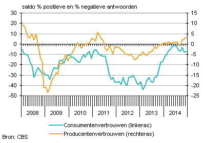 Producentennederland