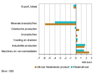Exportnederland