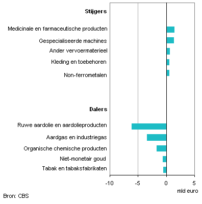 Exportnederland2014