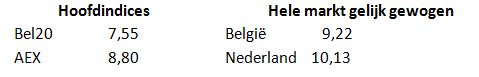 Bel20euronext