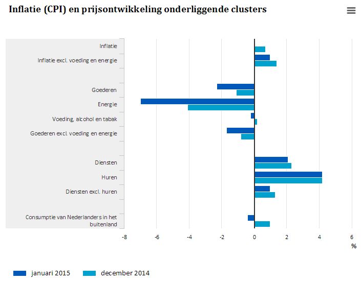 Economienederland
