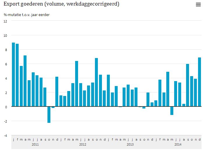 Exportnederland