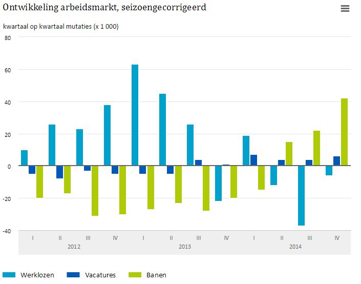 Arbeidsmarktnederland