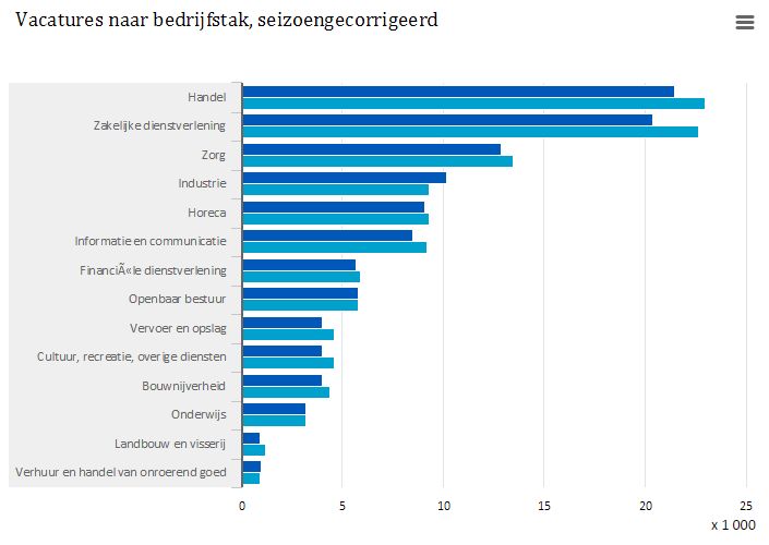 Baneninnederland