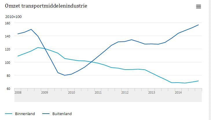 Transportnederland