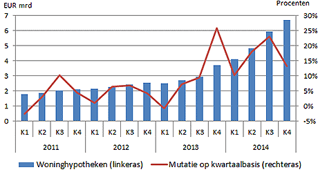 Hypothekennederland