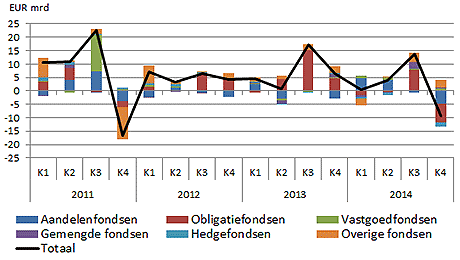 Beleggennederland
