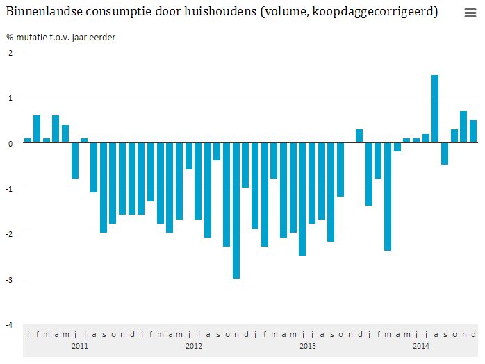 Consumptienederland