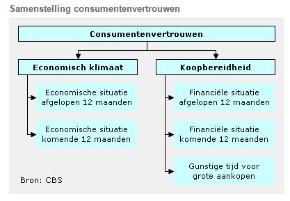 Vertrouwennederland