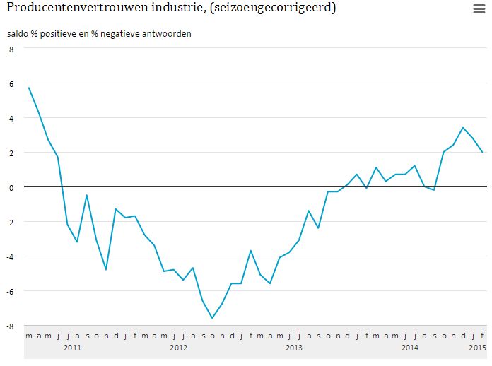 Industrienederland