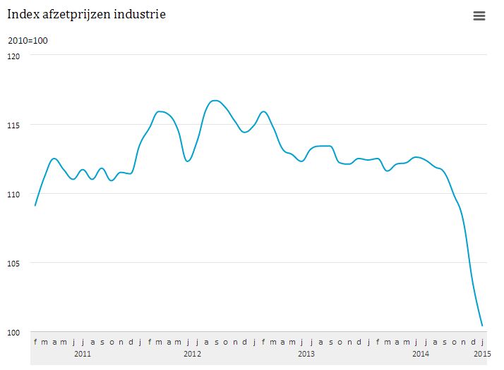 2014nederlandindustrie