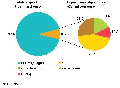 Exportnederland