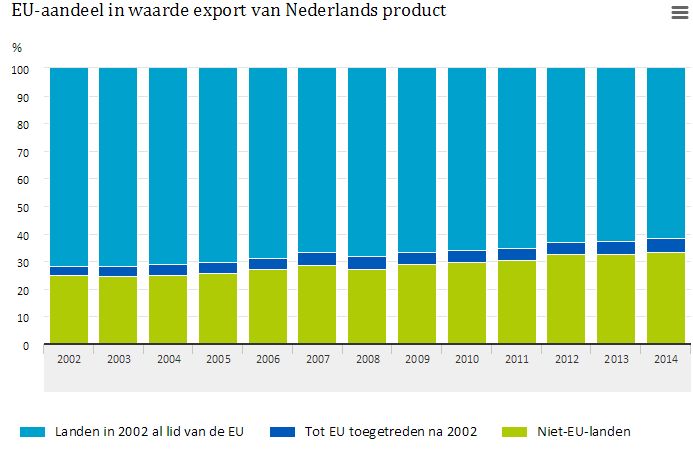 Exporteuropa