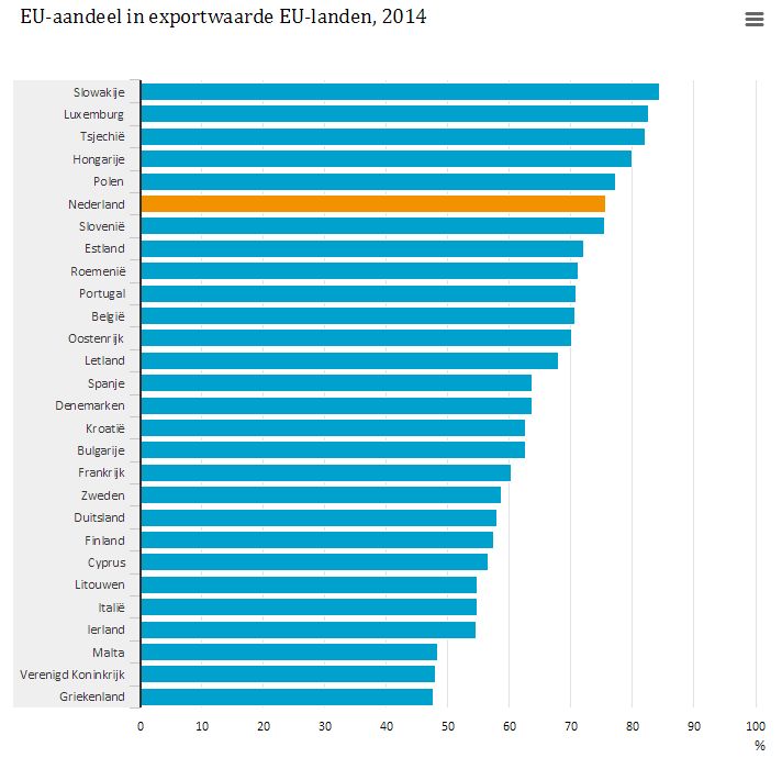 Europaexport