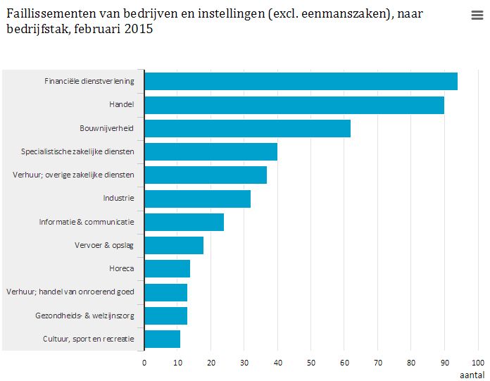 Faillisementennederland