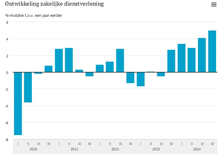 Economienederland