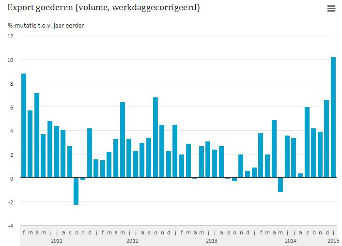 Exportnederland