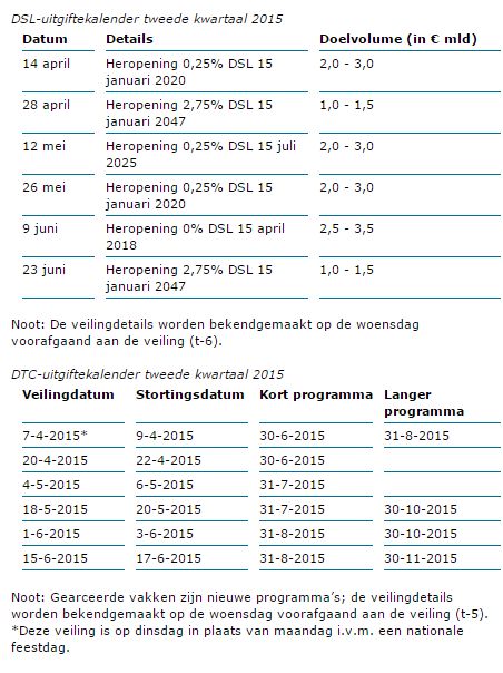 Nederlandsestaatsleningen