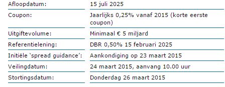 Staatsleningnederland