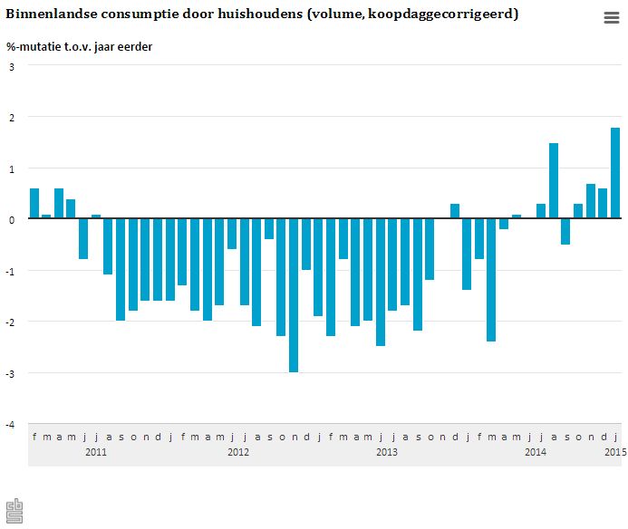 Consumptienederland