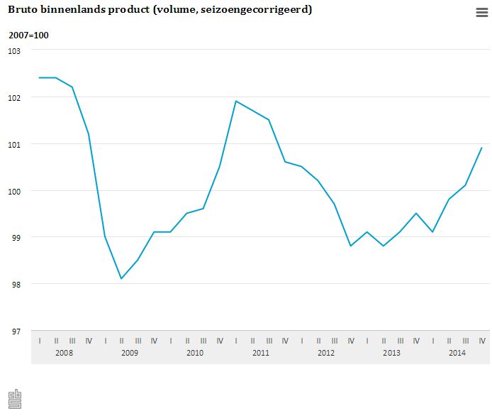 Economienederland