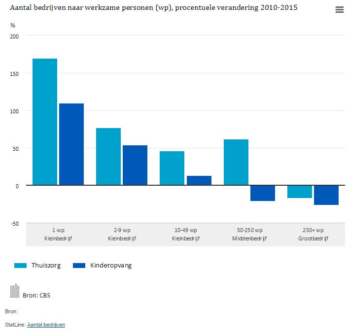 Bedrijvennederland2015
