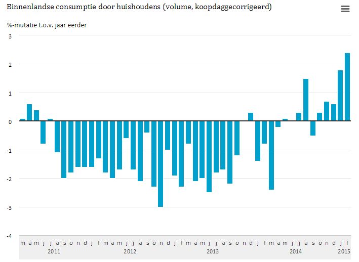 Consumptienederland