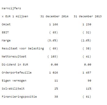 Ballastnedam