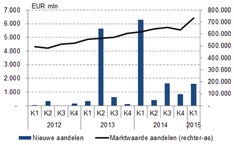 Nederlandseaandelen