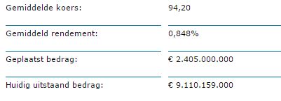 Nederlandsestaatslening