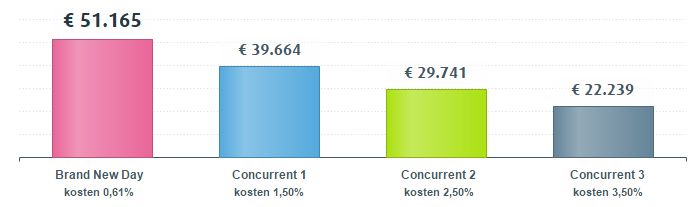 Kostenvanbeleggen