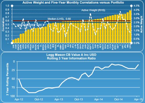 Leggmasoninvesting