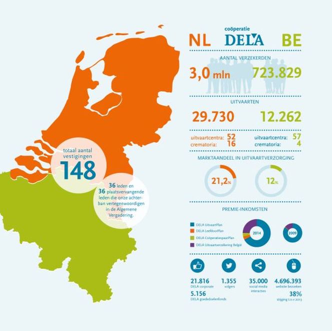 Delanederland