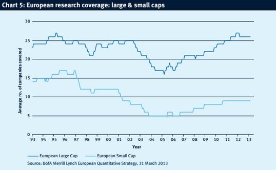 Researchsmallcaps
