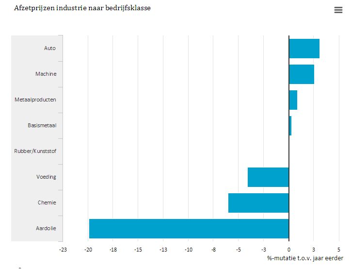 Economienederland